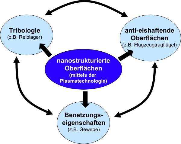 Ziele_Abb